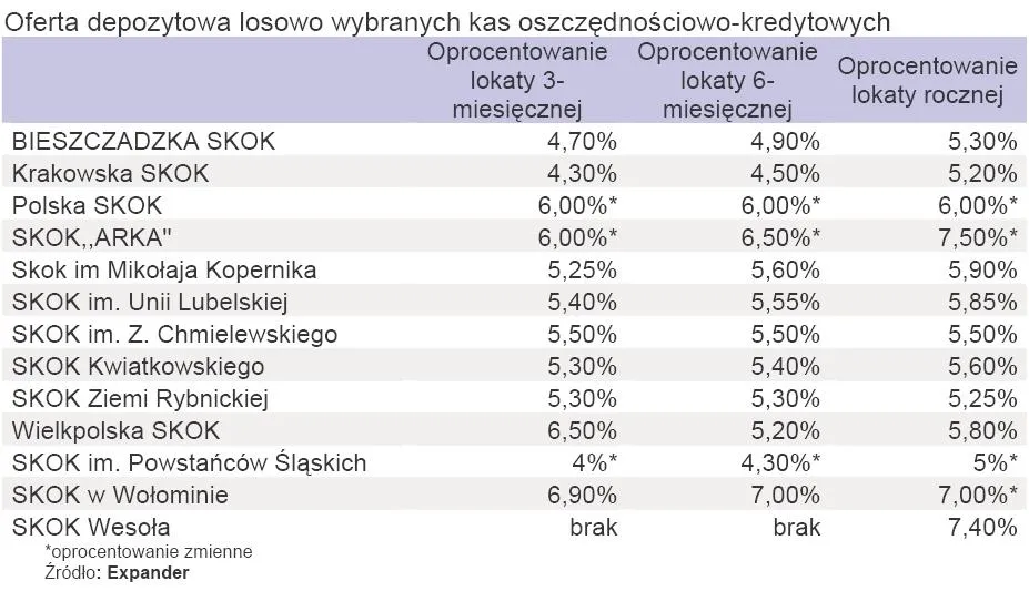 skok_i_oferuja_wyzsze_oprocentowanie_niz_w_bankach_214442.jpg