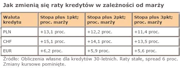 jak_zmienia_sie_raty_kredytow_w_zaleznosci_od_marzy_237364.jpg