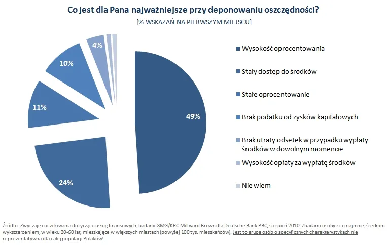 co_jest_najwazniejsze_przy_deponowaniu_oszczednosci_256617.jpg