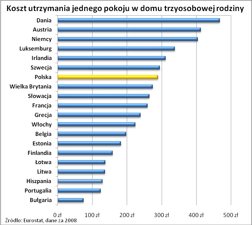 koszt_utrzymania_jednego_pokoju_w_domu_3_os_rodziny_274359.png