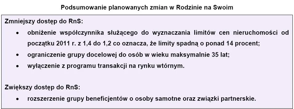 podsumowanie_planowanych_zmian_w_rodzinie_na_swoim_279158.jpg