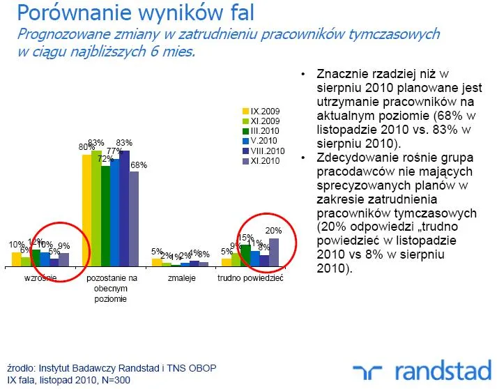 prognozowane_zmiany_w_zatrudnieniu_pracownikow_tymczasowych_w_ciagu_najblizszych_6_miesiecy_291834.jpg