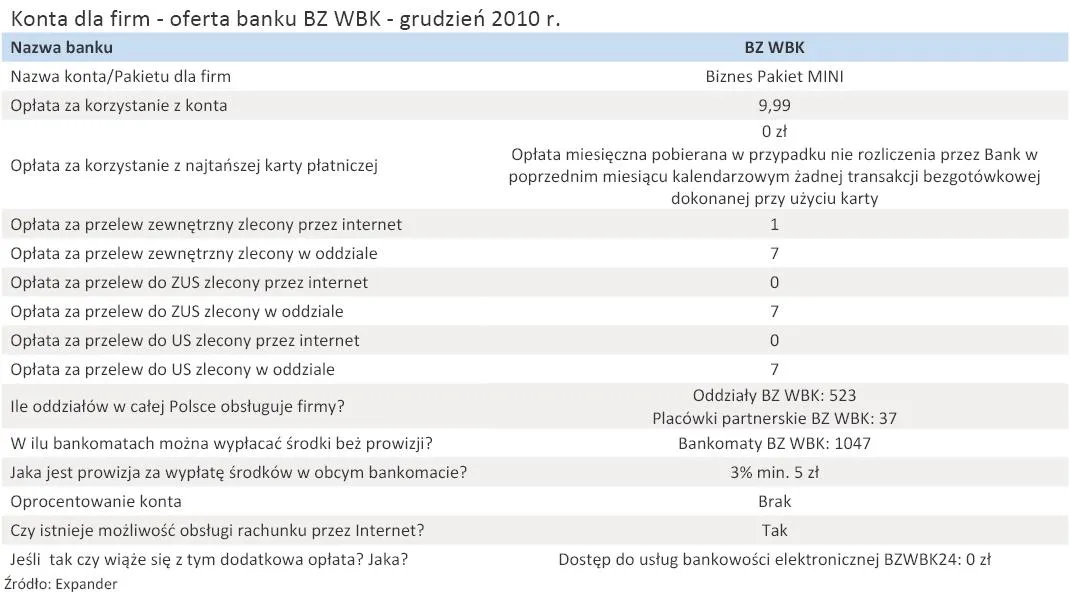 konta_dla_firm_oferta_banku_bz_wbk_grudzien_2010_r_294421.jpg