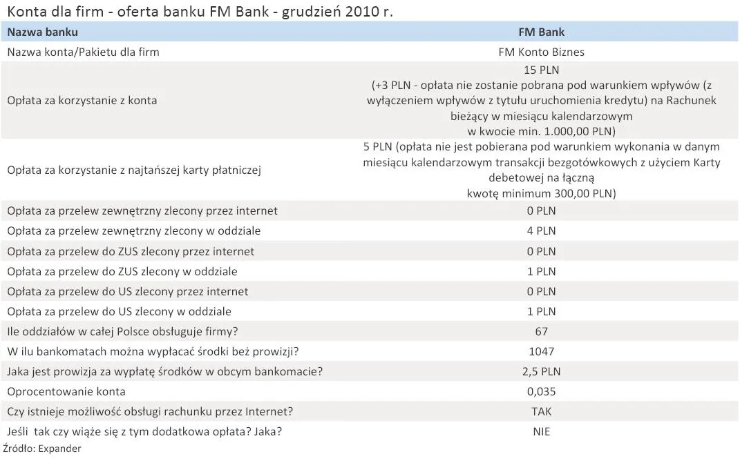 konta_dla_firm_oferta_banku_fm_bank_grudzien_2010_r_294442.jpg