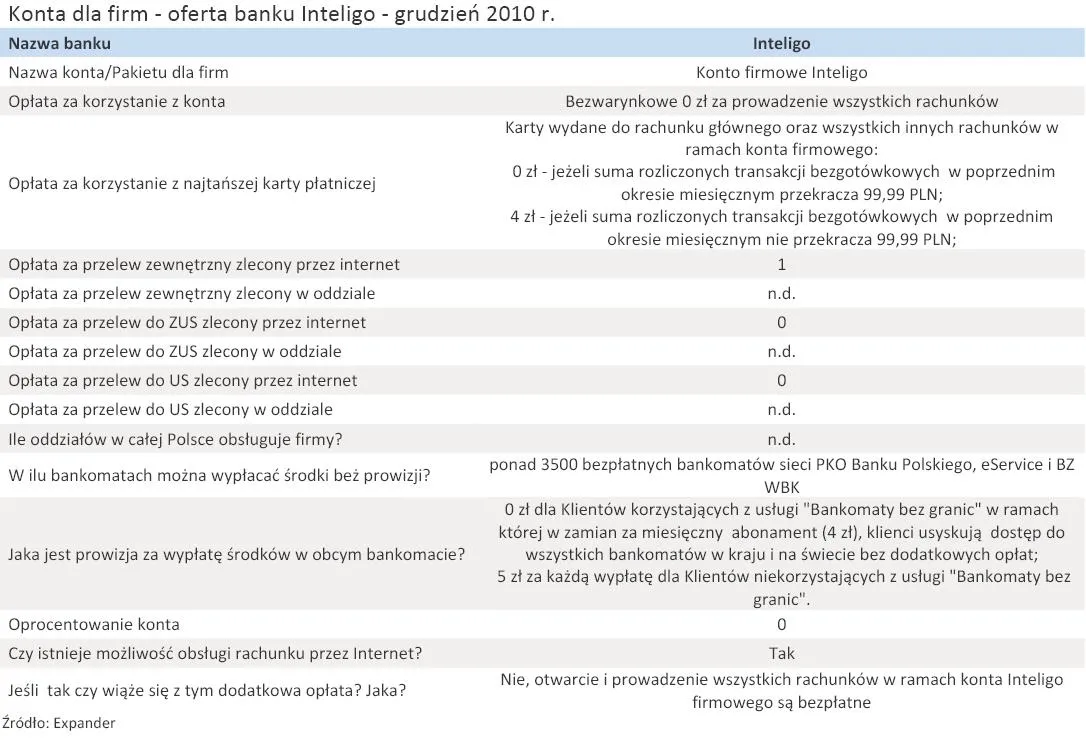konta_dla_firm_oferta_banku_inteligo_grudzien_2010_r_294477.jpg