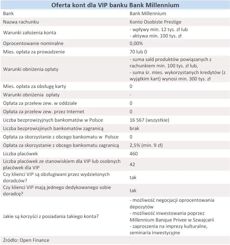 oferta_kont_dla_vip_banku_millennium_grudzien_2010_r_302420.jpg
