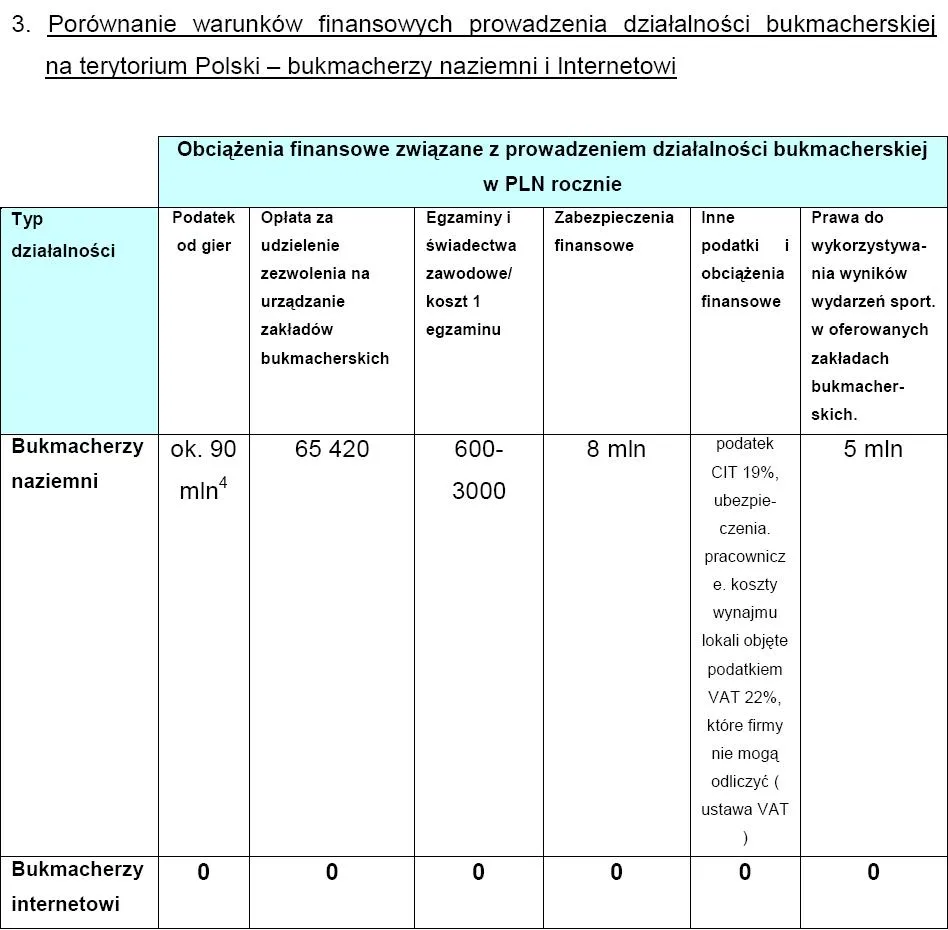 porownanie_warunkow_finansowych_prowadzenia_dzialalnosci_bukmacherskiej_na_terytorium_polski_303646.jpg