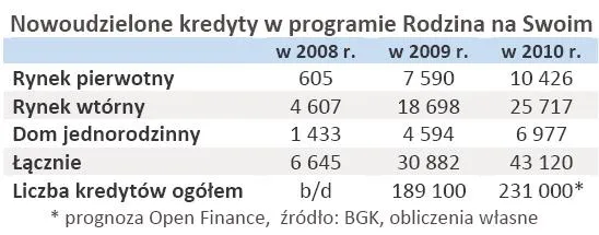 nowoudzielone_kredyty_w_programie_rodzina_na_swoim_312485.jpg