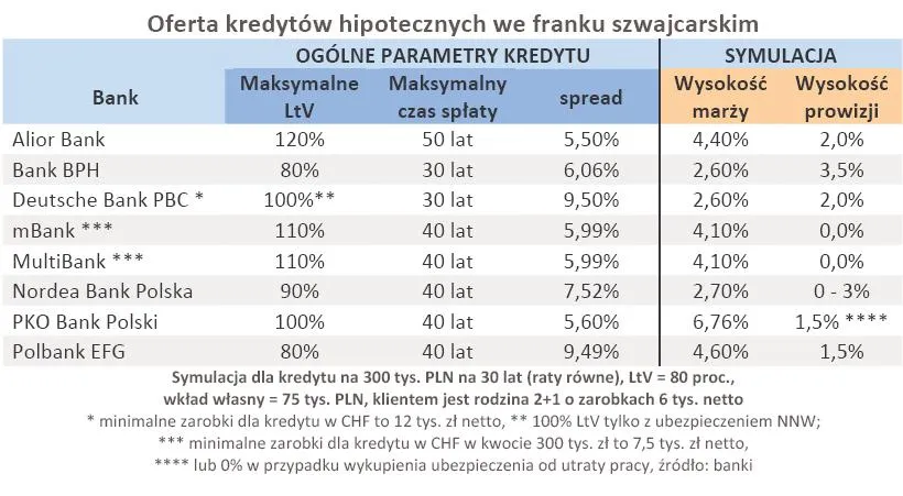 oferta_kredytow_hipotecznych_we_franku_szwajcarskim_312505.jpg