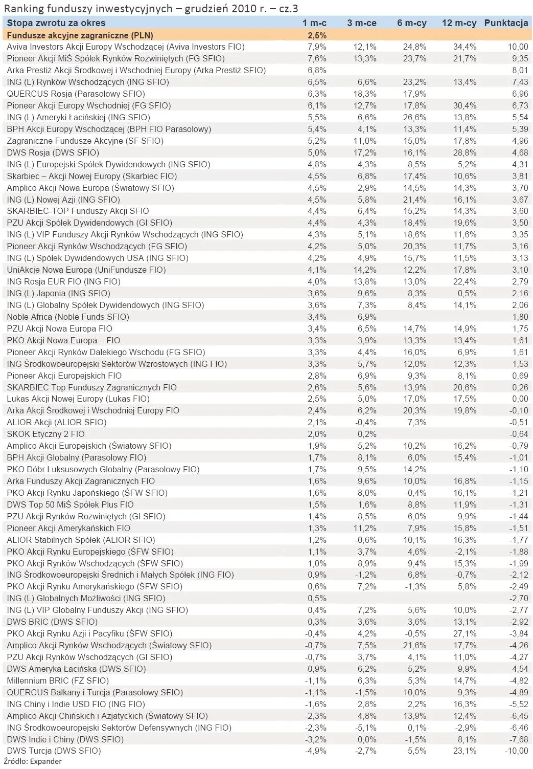 ranking_funduszy_inwestycyjnych_grudzien_2010_r_cz_3_311664.jpg
