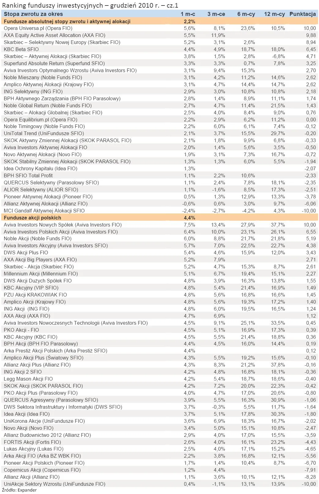 ranking_funduszy_inwestycyjnych_grudzien_2010_r_cz_1_311650.jpg