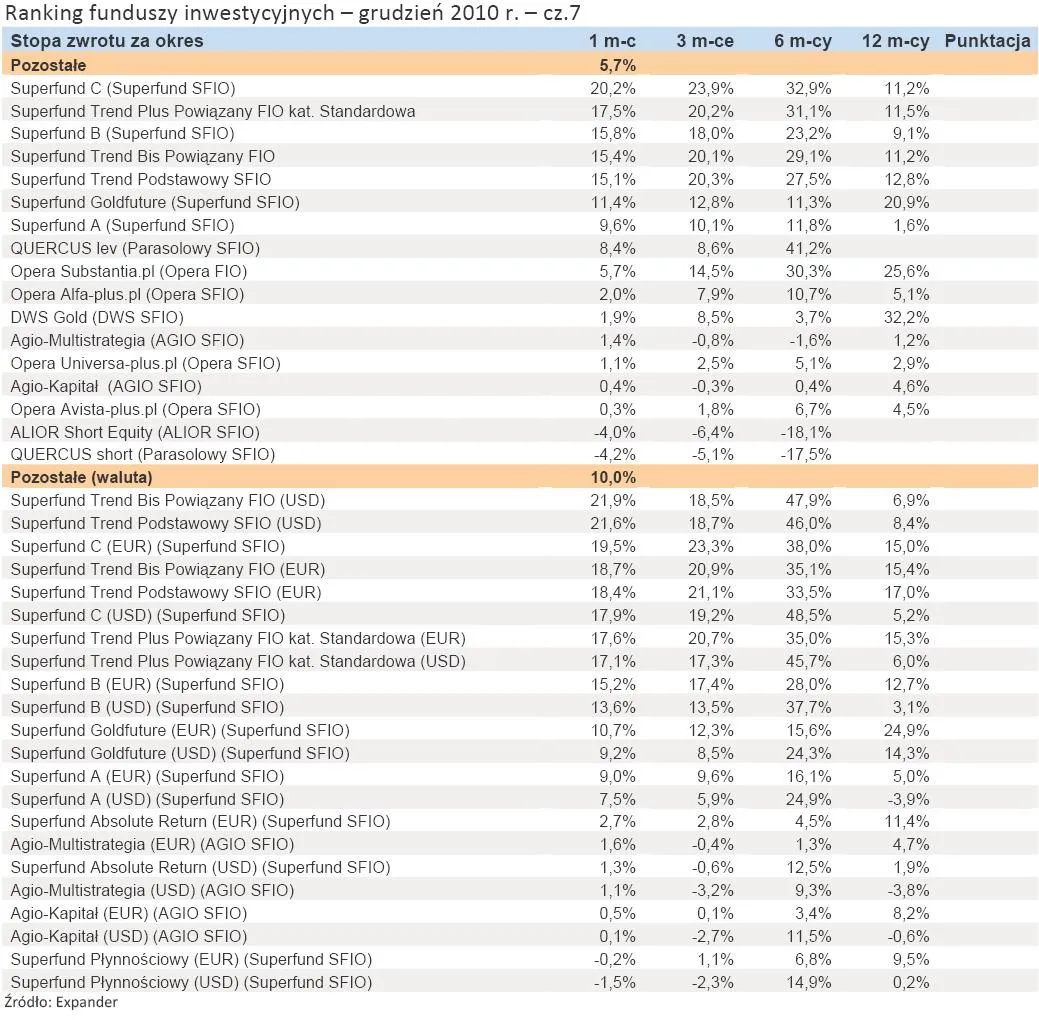 ranking_funduszy_inwestycyjnych_grudzien_2010_r_cz_7_311685.jpg