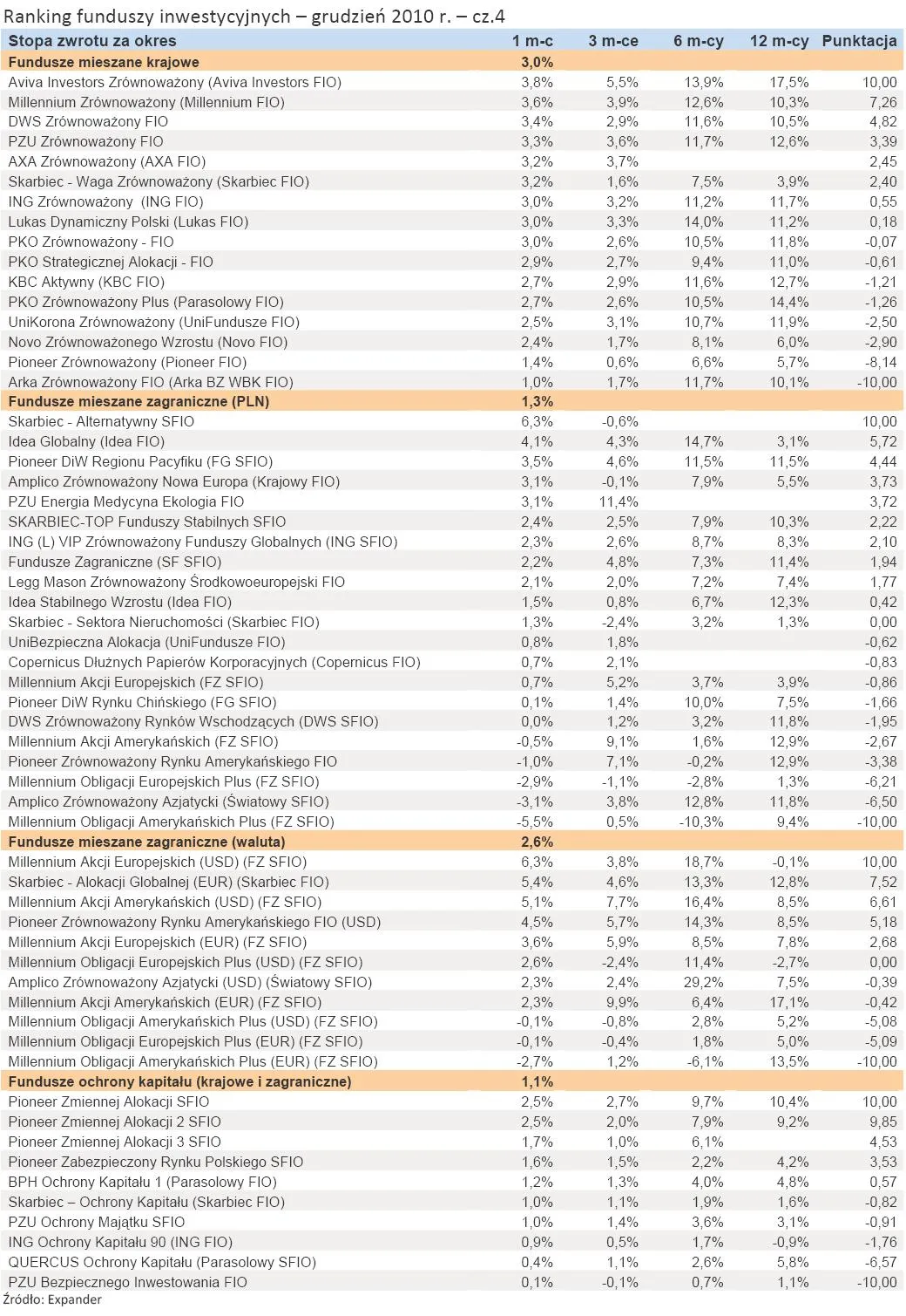 ranking_funduszy_inwestycyjnych_grudzien_2010_r_cz_4_311671.jpg
