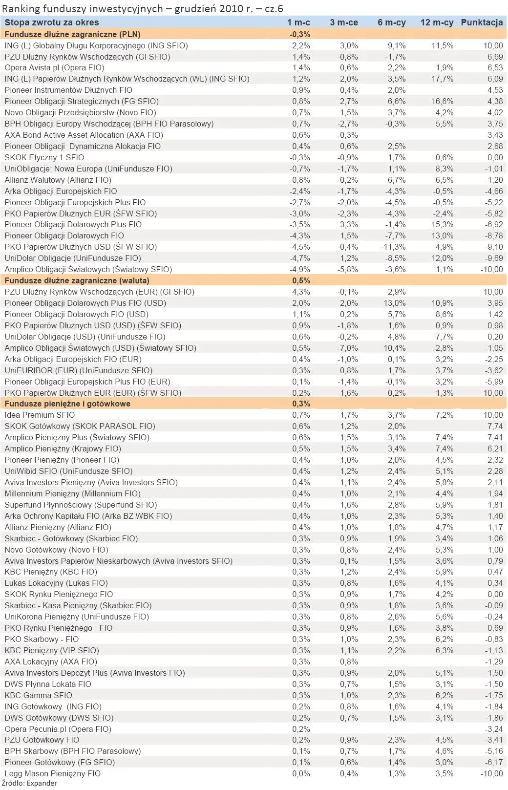 ranking_funduszy_inwestycyjnych_grudzien_2010_r_cz_6_311692.jpg
