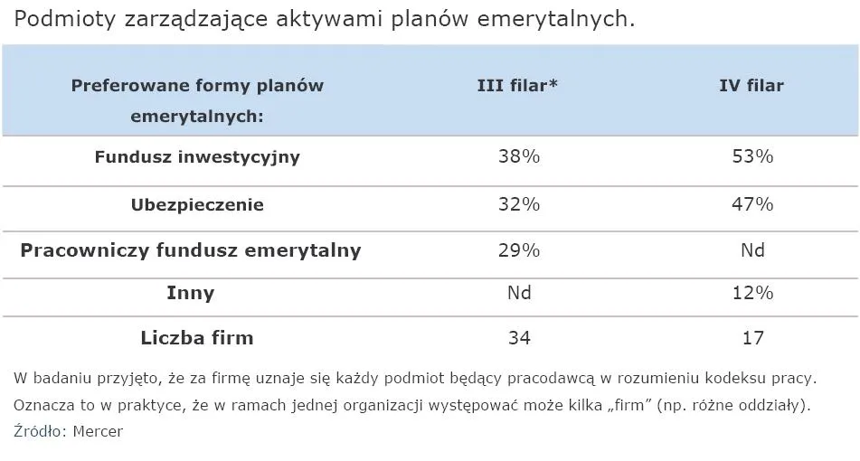 podmioty_zarzadzajace_aktywami_planow_emerytalnych_316345.jpg