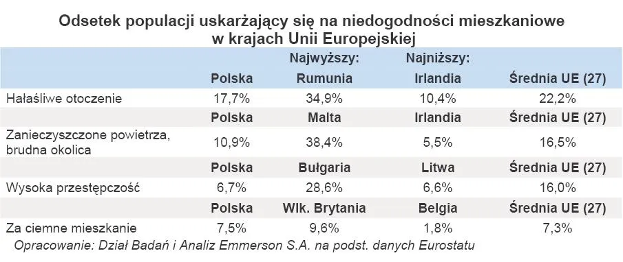 odsetek_populacji_uskarzajacy_sie_na_niedogodnosci_mieszkaniowe_w_krajach_unii_europejskiej_335199.jpg