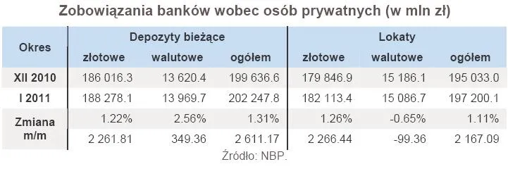 zobowiazania_bankow_wobec_osob_prywatnych_w_mln_zl_343557.jpg