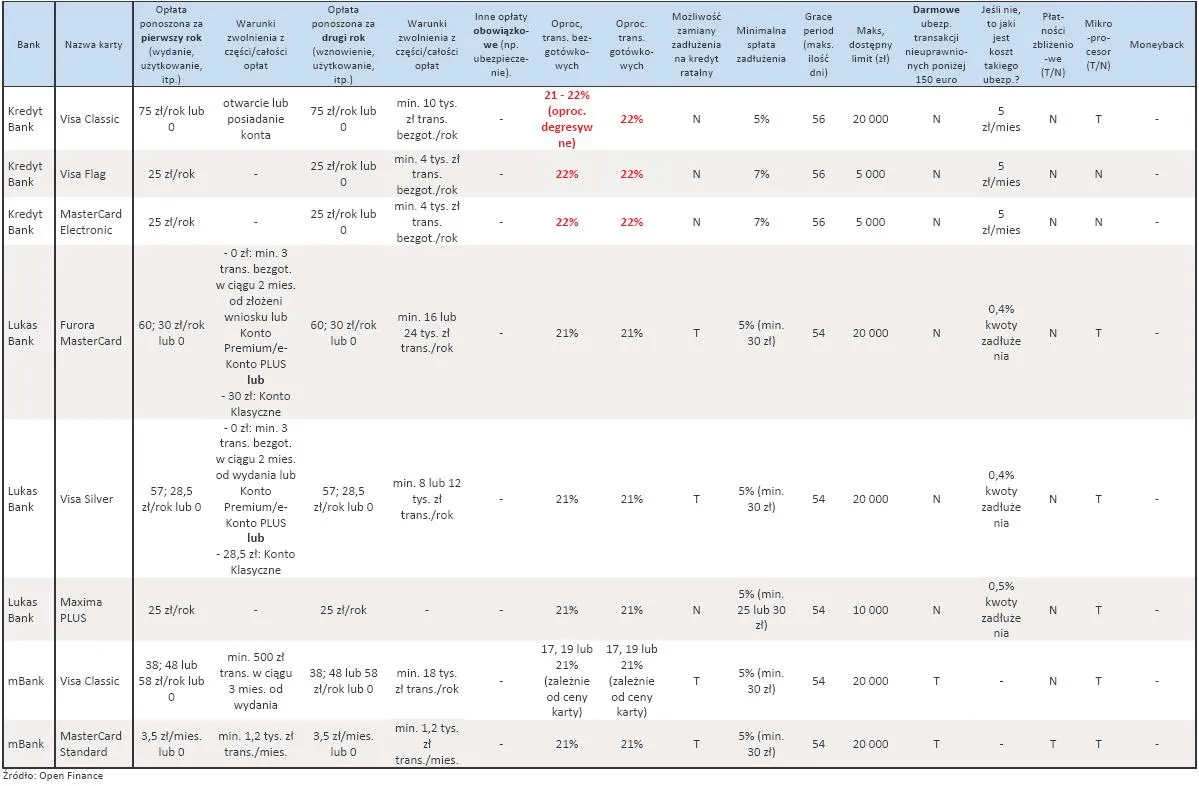 396280-karty-kredytowe-oferta-bankow-kwiecien-2011-r-cz-4.jpg