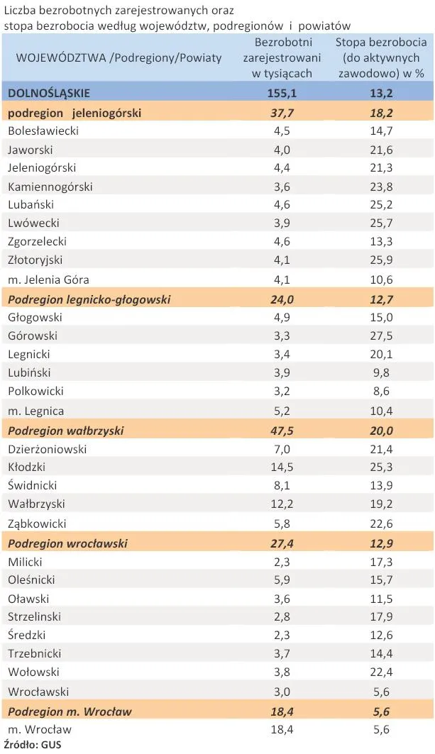 456799-liczba-zarejestrowanych-bezrobotnych-oraz-stopa-bezrobocia-woj-dolnoslaskie-kwiecien-2011-r.jpg