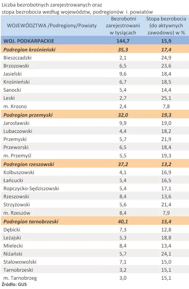 456921-liczba-zarejestrowanych-bezrobotnych-oraz-stopa-bezrobocia-woj-podkarpackie-kwiecien-2011-r.jpg