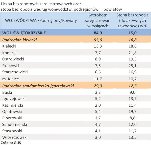 456984-liczba-zarejestrowanych-bezrobotnych-oraz-stopa-bezrobocia-woj-swietokrzyskie-kwiecien-2011-r.jpg