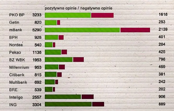 464002-stosunek-pozytywnych-i-negatywnych-opinii-na-temat-kont-zrodlo-emotrack-pl-think-kong-zetema.jpg