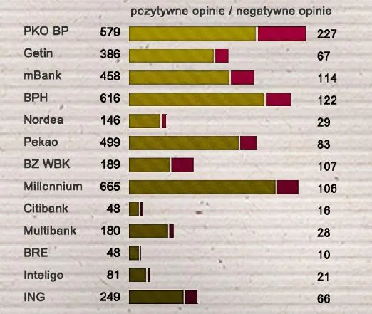 464027-stosunek-pozytywnych-i-negatywnych-opinii-na-temat-lokat-zrodlo-emotrack-pl-think-kong-zetema.jpg