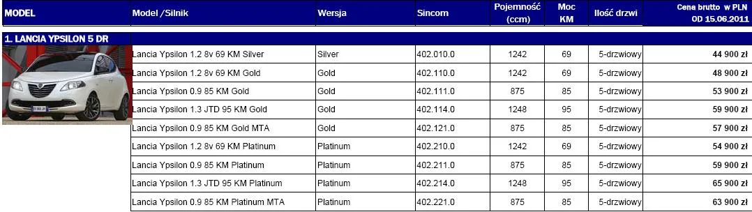 485869-cen-lancia-ypsilon-obowiazujacy-od-15-czerwca-2011.jpg