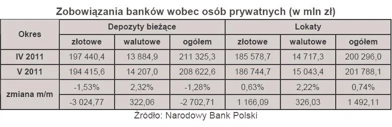 496887-zobowiazania-bankow-wobec-osob-prywatnych-w-mln-zl.jpg