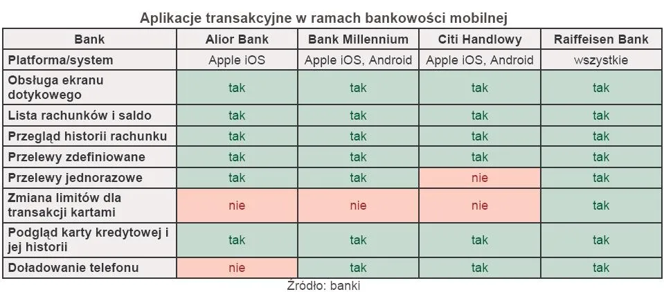 506818-aplikacje-transakcyjne-w-ramach-bankowosci-mobilnej.jpg