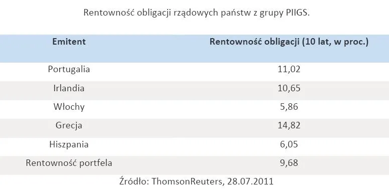 539535-rentownosc-obligacji-rzadowych-panstw-z-grupy-piigs.jpg