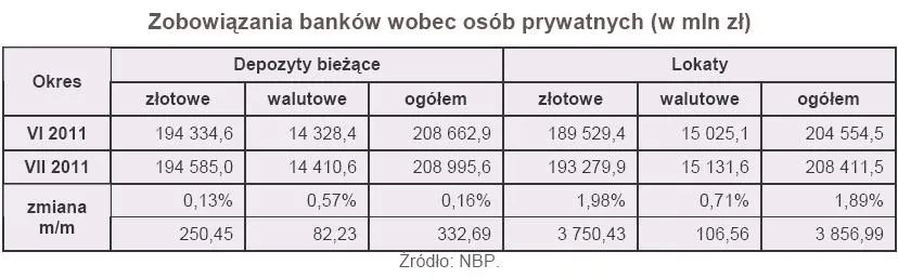 565685-zobowiazania-bankow-wobec-osob-prywatnych-w-mln-zl.jpg