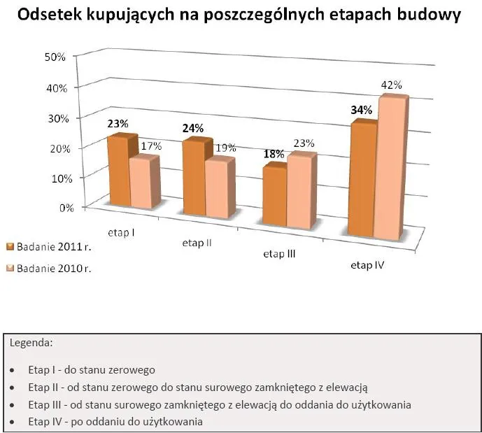 Kredyt na "dziurę w ziemi": które banki chętnie pożyczą pieniądze?