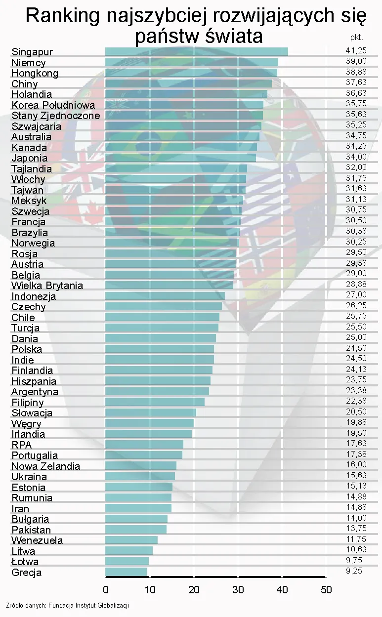 593556-ranking-najszybciej-rozwijajacych-sie-panstw-swiata.jpg