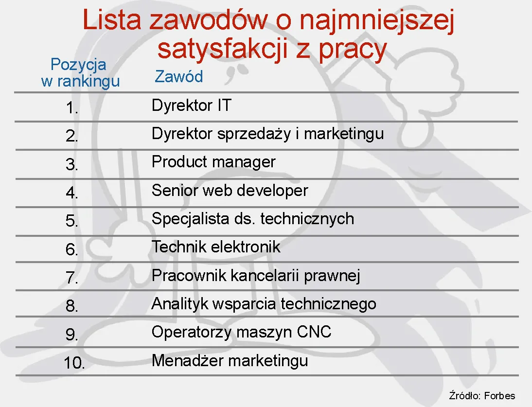 646004-ranking-zawodow-o-najmniejszej-satysfakcji-z-pracy.jpg
