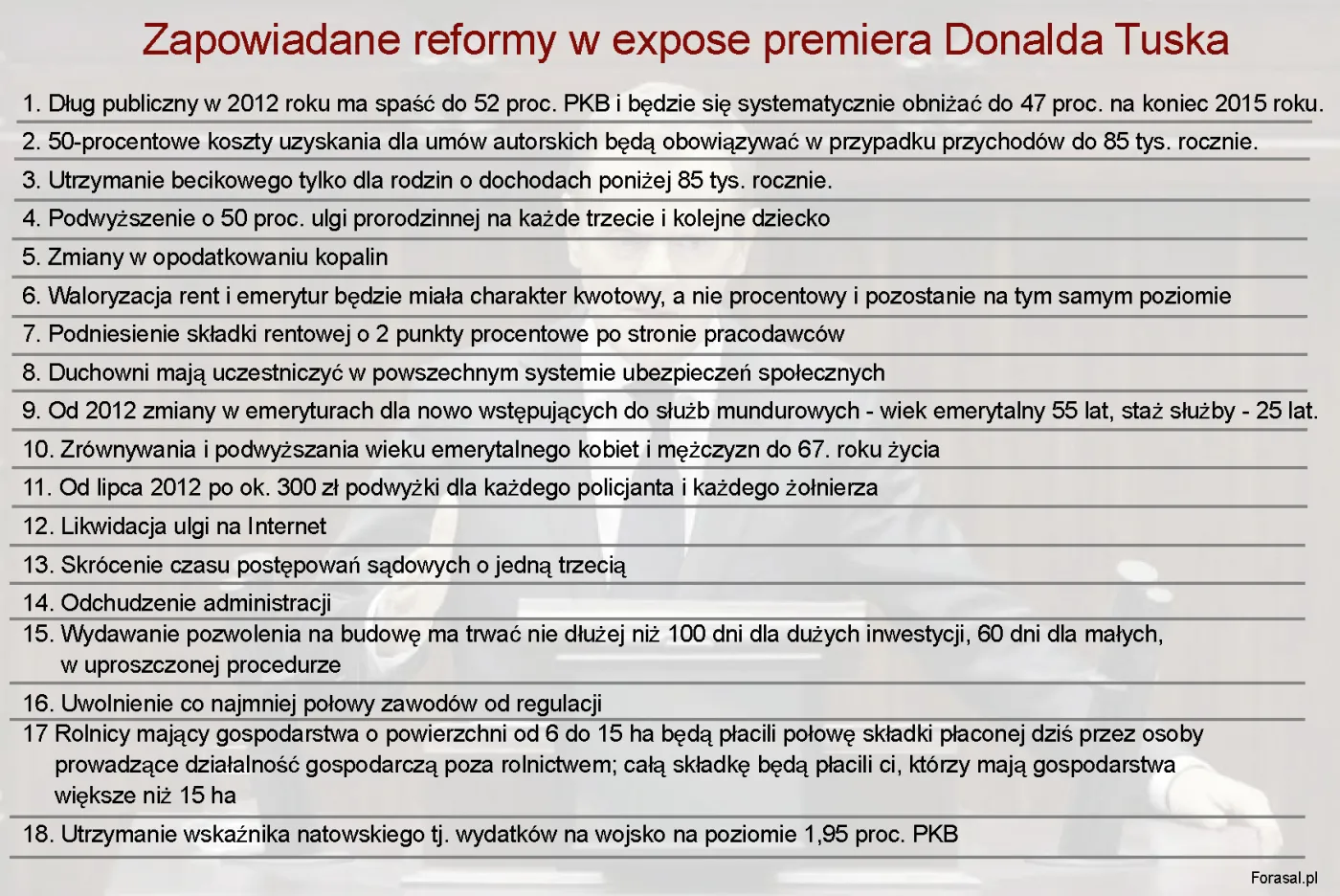 Expose premiera Donalda Tuska