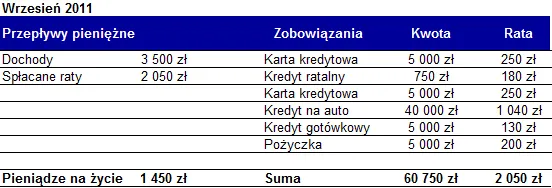 665204-petla-zadluzenia-przeplywy-pieniezne-wrzesien-2011.png