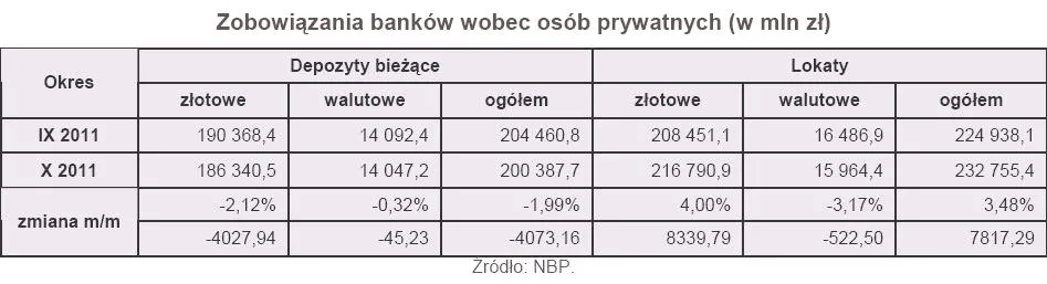 673850-zobowiazania-bankow-wobec-osob-prywatnych-w-mln-zl.jpg