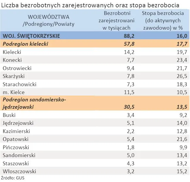 759026-liczba-zarejestrowanych-bezrobotnych-oraz-stopa-bezrobocia-woj-swietokrzyskie-styczen-2012-r.jpg