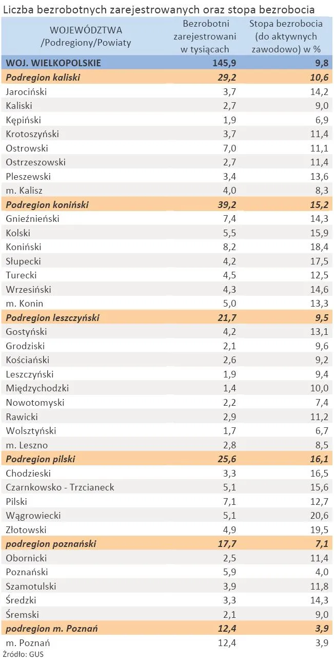 759052-liczba-zarejestrowanych-bezrobotnych-oraz-stopa-bezrobocia-woj-wielkopolskie-styczen-2012-r.jpg