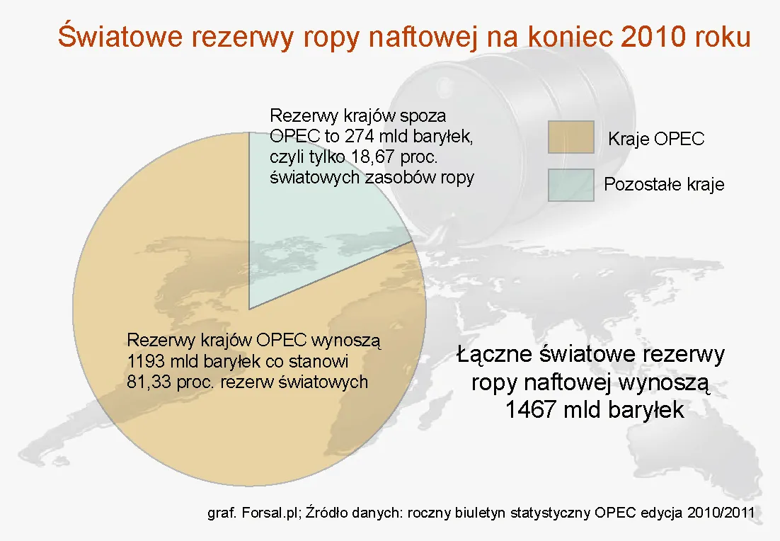 996586-swiatowe-rezerwy-ropy-naftowej-na-koniec-2010-roku.jpg