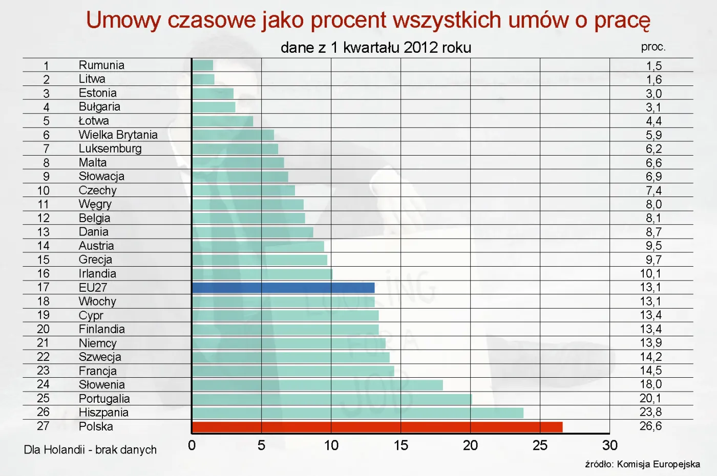 1024114-umowy-czasowe-jako-procent-wszystkich-umow-o-prace.jpg