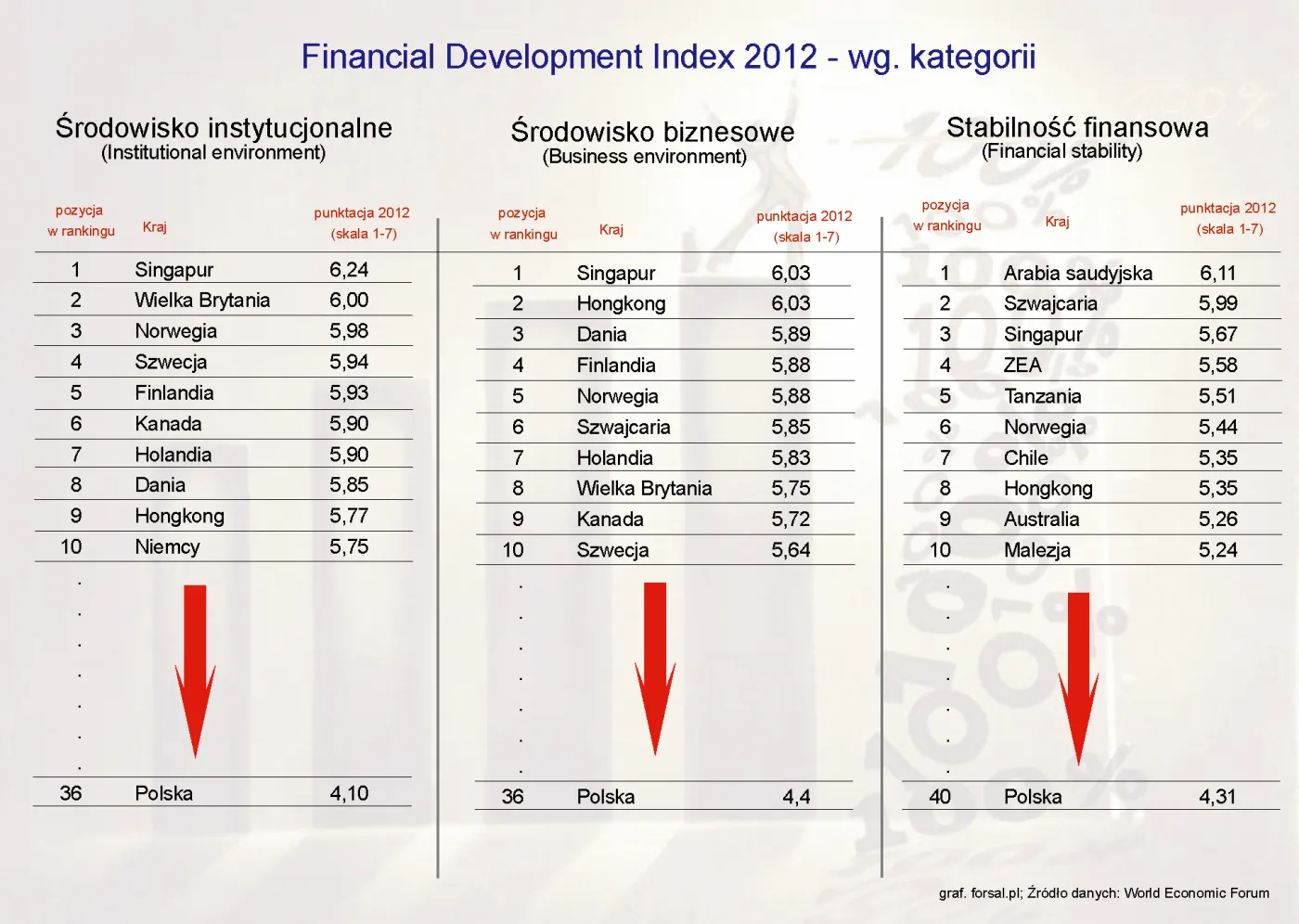 1078698-financial-development-index-2012-wedlug-kategorii-1.jpg