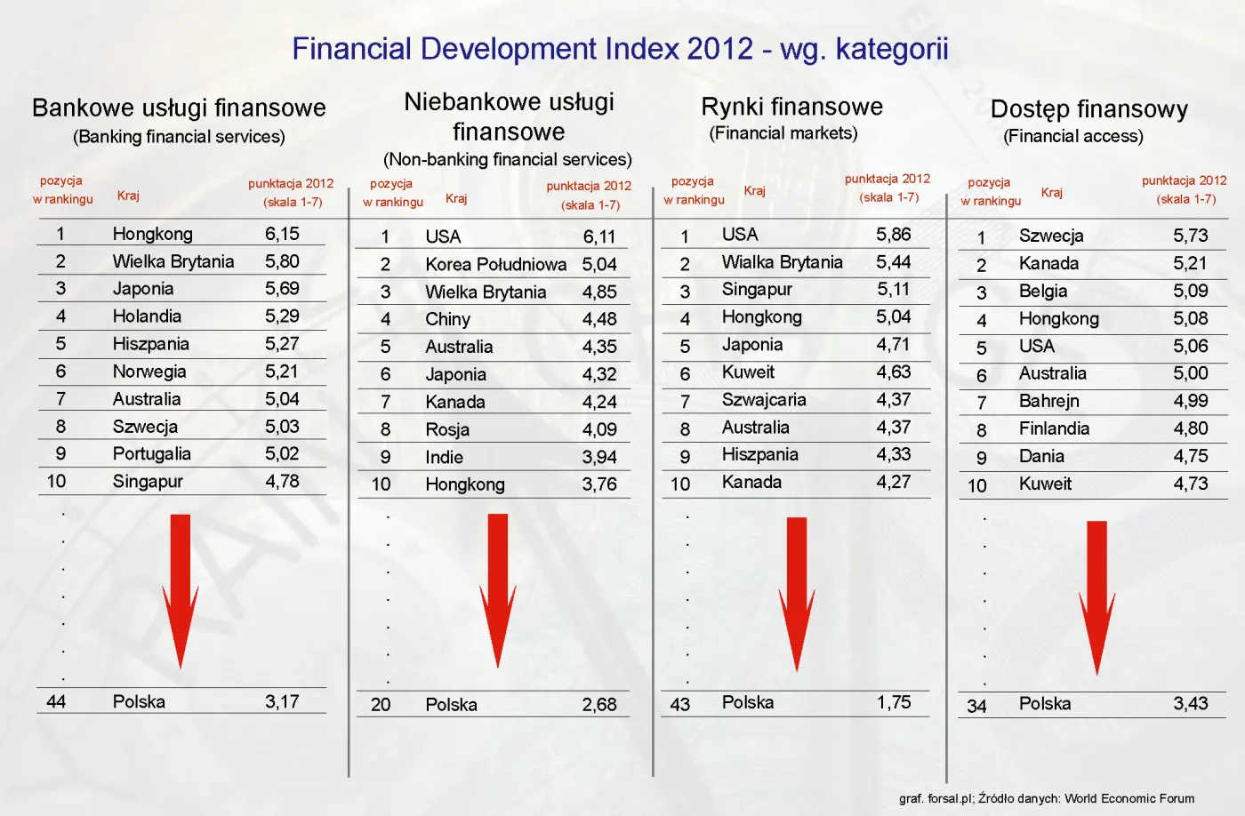 1078730-financial-development-index-2012-wedlug-kategorii-2.jpg