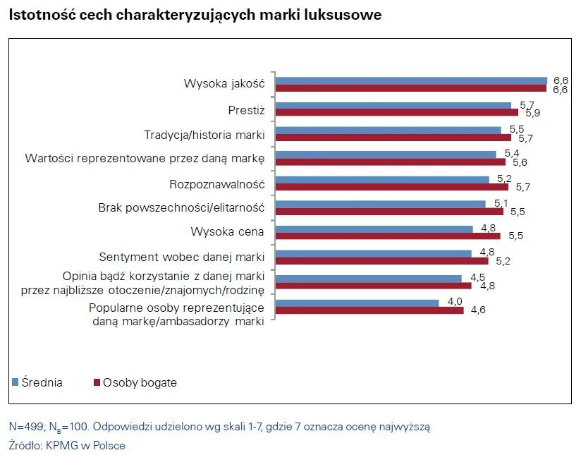 1129000-istotnosc-cech-charakteryzujacych-marki-luksusowe.jpg