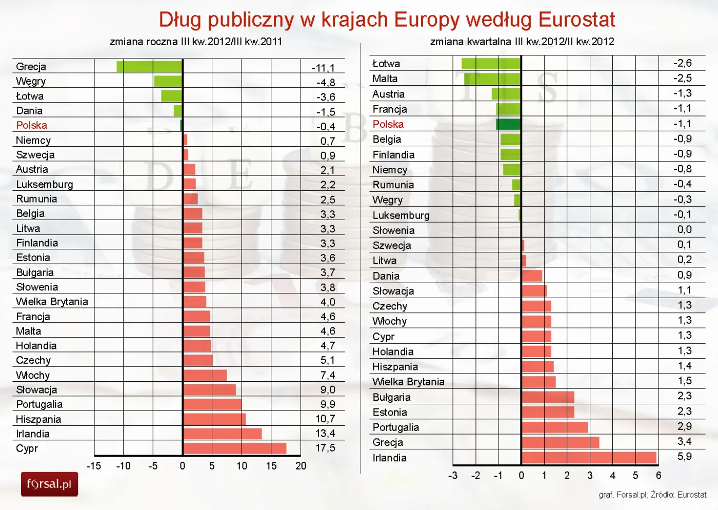 1177760-jak-kraje-europy-redukuja-dlug-publiczny-eurostat.jpg