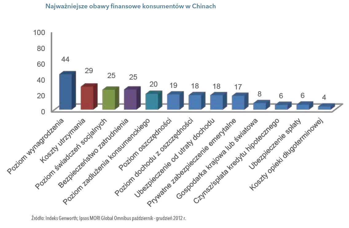 1248894-najwazniejsze-obawy-finansowe-konsumentow-w-chinach.png