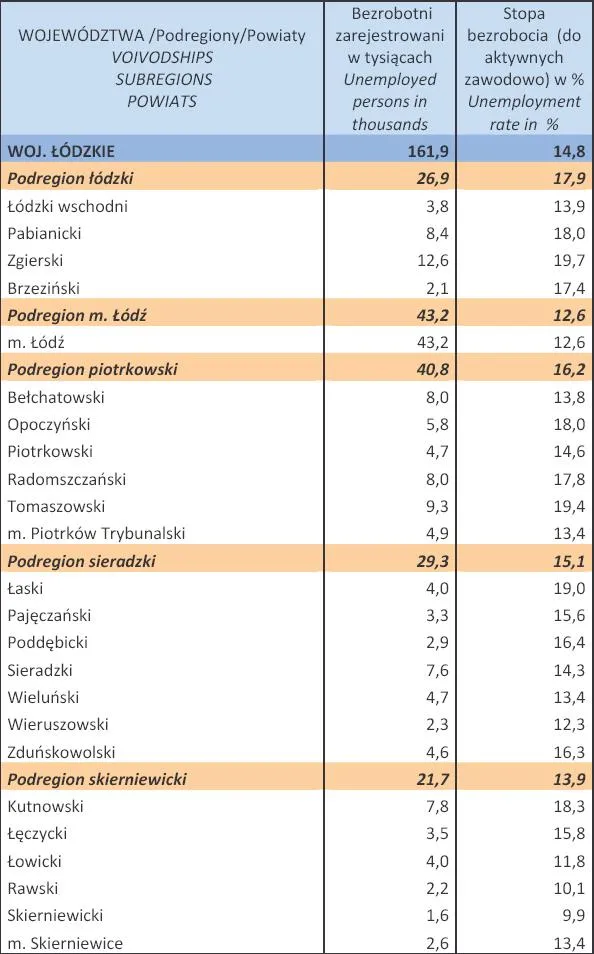 1256885-bezrobocie-w-polsce-w-styczniu-2013-r-woj-lodzkie.jpg