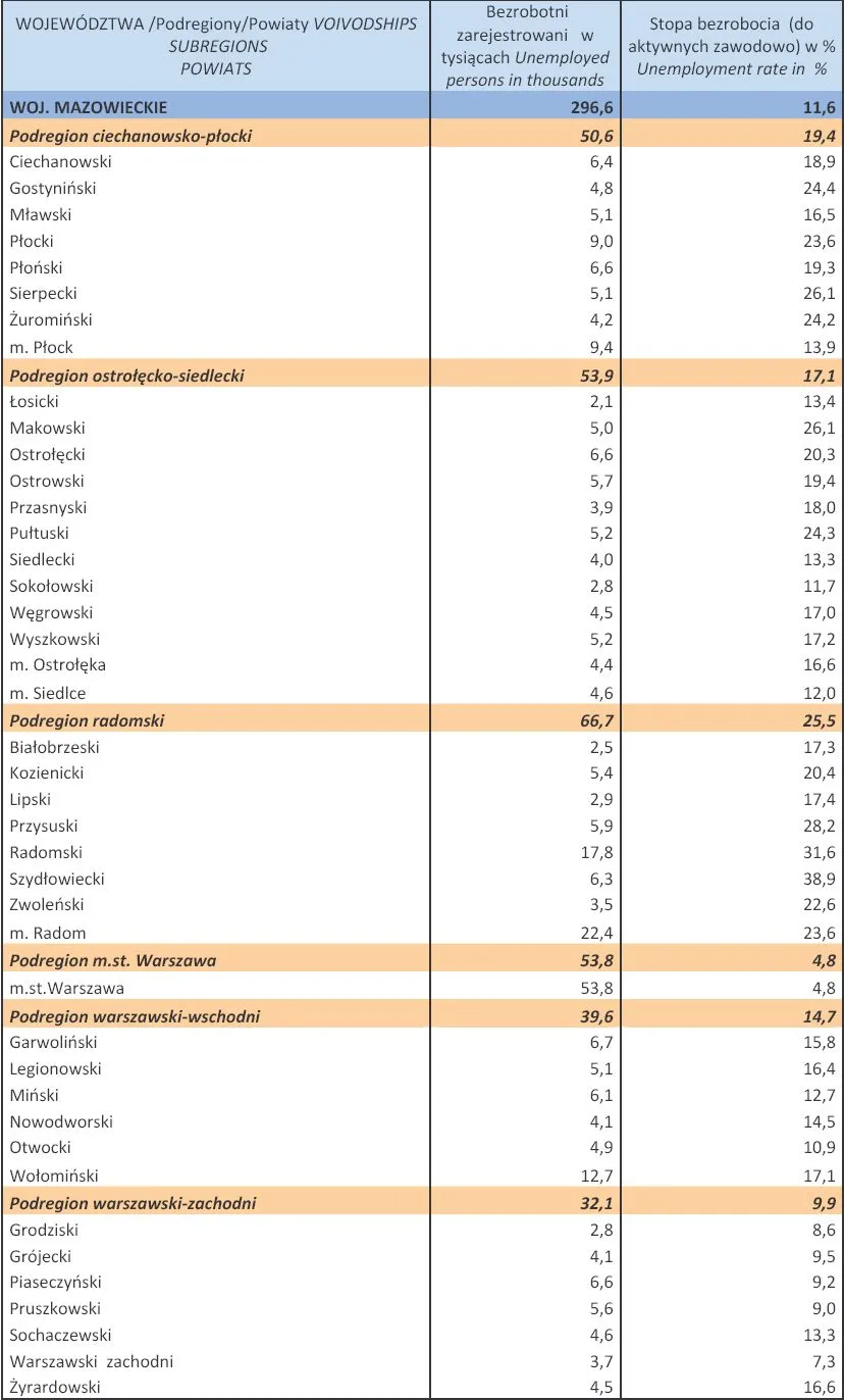 1263737-bezrobocie-w-polsce-w-lutym-2013-r-woj-mazowieckie.jpg