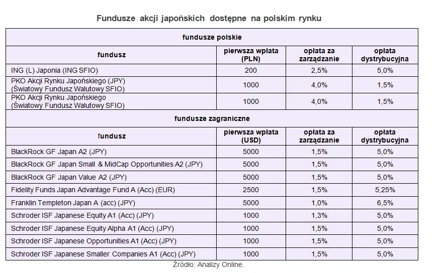 1341816-fundusze-akcji-japonskich-dostepne-na-polskim-rynku.png